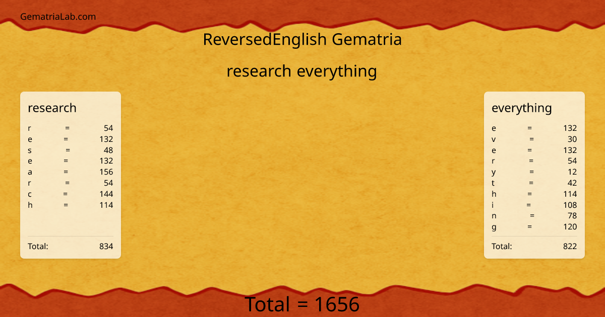 research everything in reversedEnglish Gematria